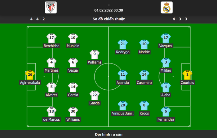 Kết quả trận đấu Athletic Bilbao vs Real Madrid - Ảnh 1.