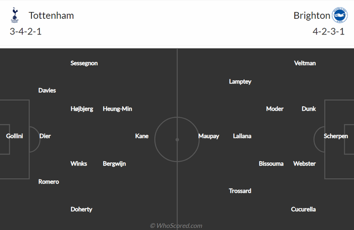 Nhận định, soi kèo, dự đoán Tottenham vs Brighton (vòng 4 Cúp FA) - Ảnh 1.