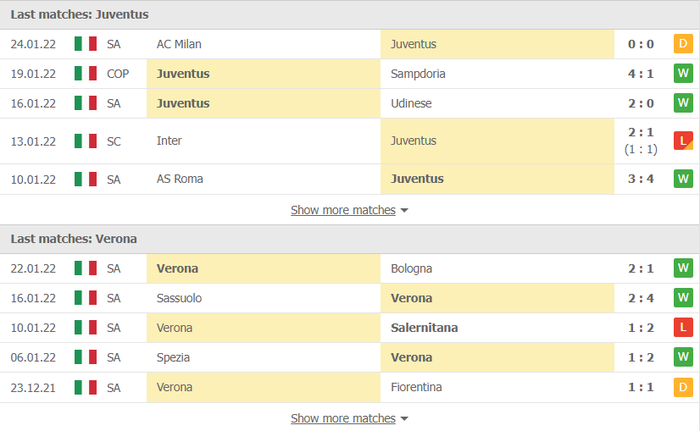 Nhận định, soi kèo, dự đoán Juventus vs Verona (vòng 24 Serie A) - Ảnh 3.