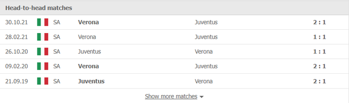 Nhận định, soi kèo, dự đoán Juventus vs Verona (vòng 24 Serie A) - Ảnh 2.