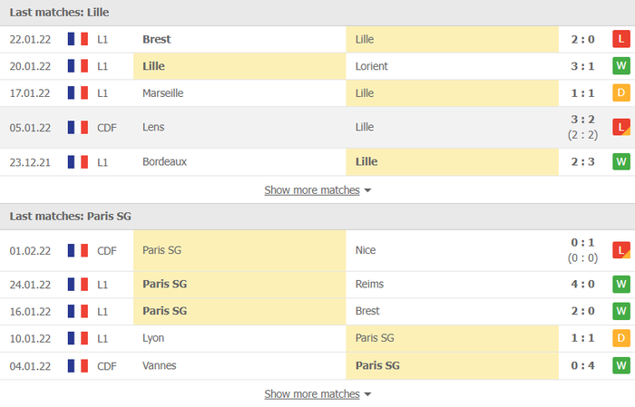 Nhận định, soi kèo, dự đoán Lille vs PSG, vòng 24 Ligue 1 - Ảnh 3.