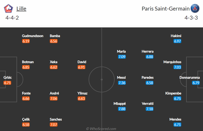 Nhận định, soi kèo, dự đoán Lille vs PSG, vòng 24 Ligue 1 - Ảnh 1.