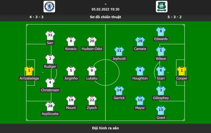 Kết quả trận đấu Chelsea vs Plymouth - Ảnh 1.