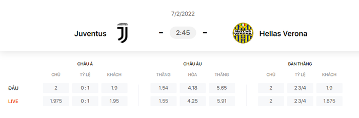 Nhận định, soi kèo, dự đoán Juventus vs Verona (vòng 24 Serie A) - Ảnh 1.