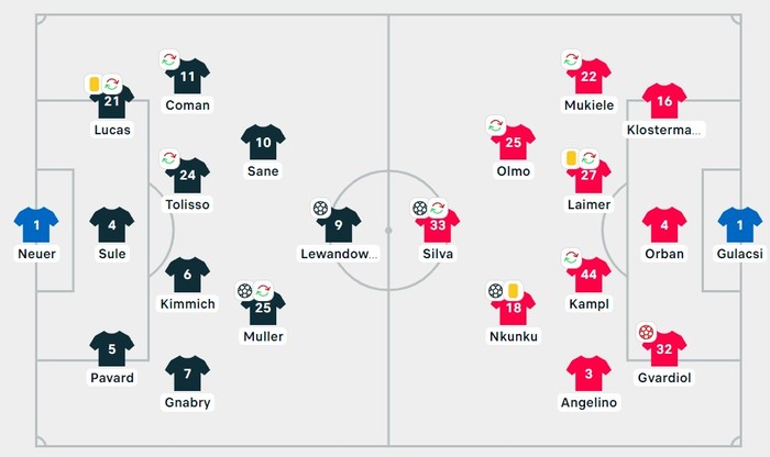 Bayern Munich xây chắc ngôi đầu Bundesliga sau màn rượt đuổi tỷ số kịch tích - Ảnh 1.