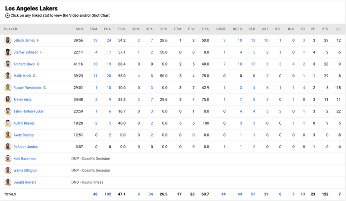 Los Angeles Lakers nhọc nhằn chiến thắng New York Knicks ở hiệp phụ - Ảnh 5.