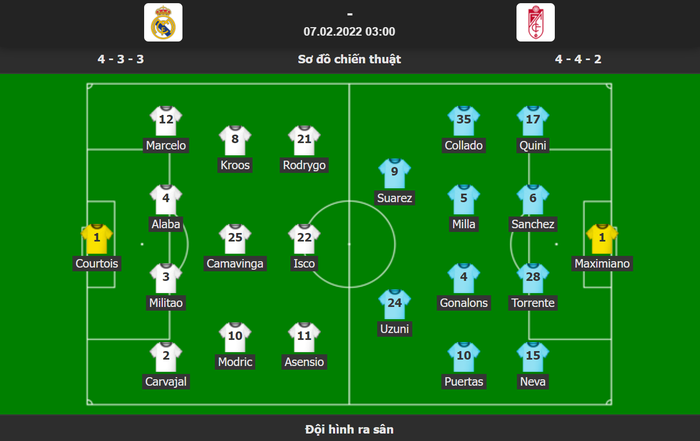 Asensio hóa người hùng giúp Real thắng nhọc Granada - Ảnh 1.