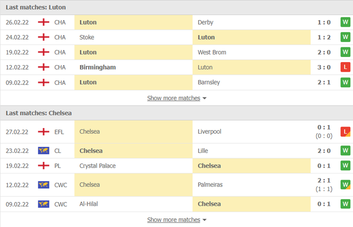 Nhận định, soi kèo, dự đoán Luton vs Chelsea, vòng 1/8 Cúp FA - Ảnh 3.