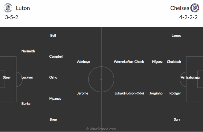 Nhận định, soi kèo, dự đoán Luton vs Chelsea, vòng 1/8 Cúp FA - Ảnh 1.