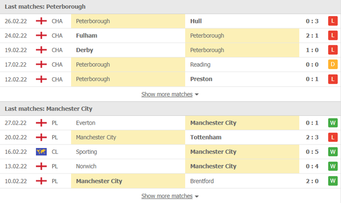 Nhận định, soi kèo, dự đoán Peterborough vs Man City, vòng 1/8 Cúp FA - Ảnh 2.