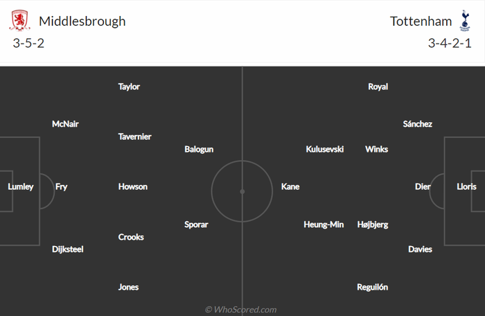 Nhận định, soi kèo, dự đoán Middlesbrough vs Tottenham, vòng 1/8 Cúp FA - Ảnh 1.