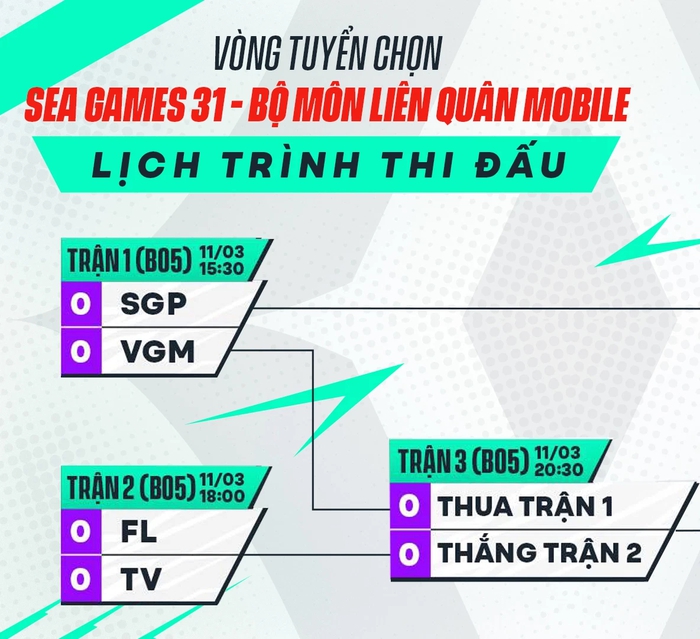 Nhận định, dự đoán Vòng tuyển chọn SEA Games 31 bộ môn Liên Quân Mobile ngày 11/3: Tân binh và ông lớn - Ảnh 1.