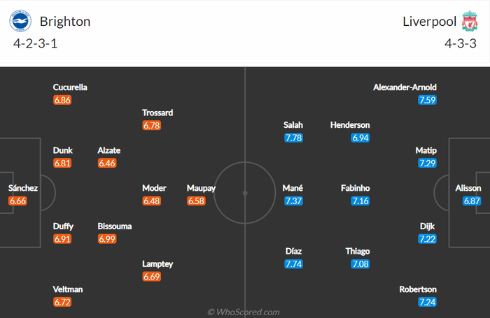 Nhận định, soi kèo, dự đoán Brighton vs Liverpool, vòng 29 Ngoại hạng Anh - Ảnh 2.