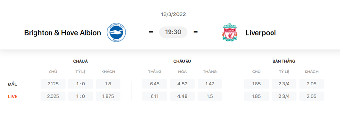 Nhận định, soi kèo, dự đoán Brighton vs Liverpool, vòng 29 Ngoại hạng Anh - Ảnh 1.