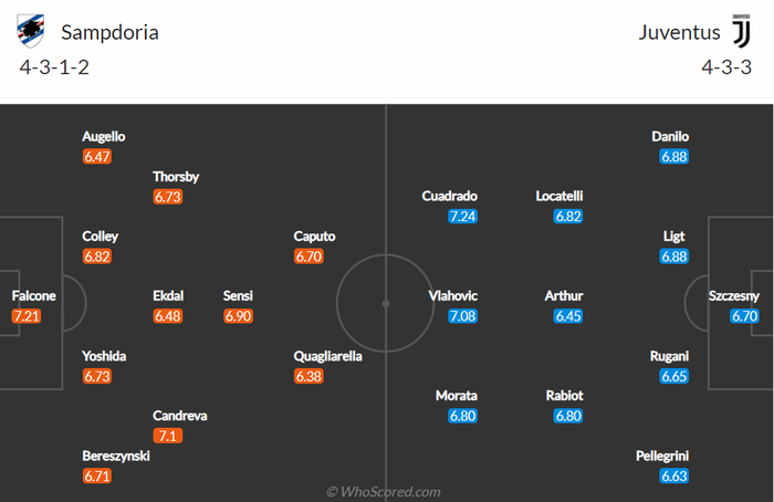 Nhận định, soi kèo, dự đoán Sampdoria vs Juventus, vòng 28 Serie A - Ảnh 2.