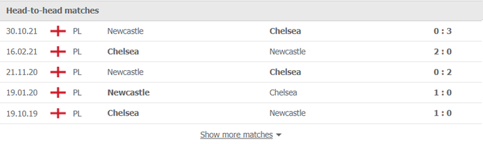 Nhận định, soi kèo, dự đoán Chelsea vs Newcastle, vòng 29 Ngoại hạng Anh - Ảnh 3.