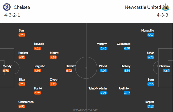 Nhận định, soi kèo, dự đoán Chelsea vs Newcastle, vòng 29 Ngoại hạng Anh - Ảnh 2.