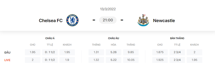 Nhận định, soi kèo, dự đoán Chelsea vs Newcastle, vòng 29 Ngoại hạng Anh - Ảnh 1.