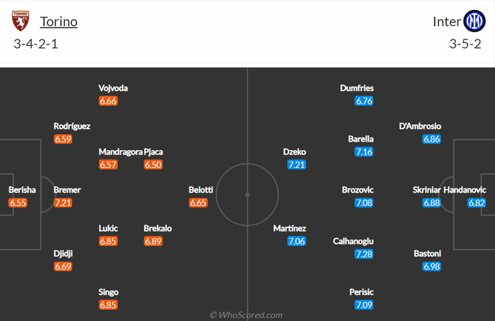 Nhận định, soi kèo, dự đoán Torino vs Inter Milan, vòng 29 Serie A - Ảnh 2.