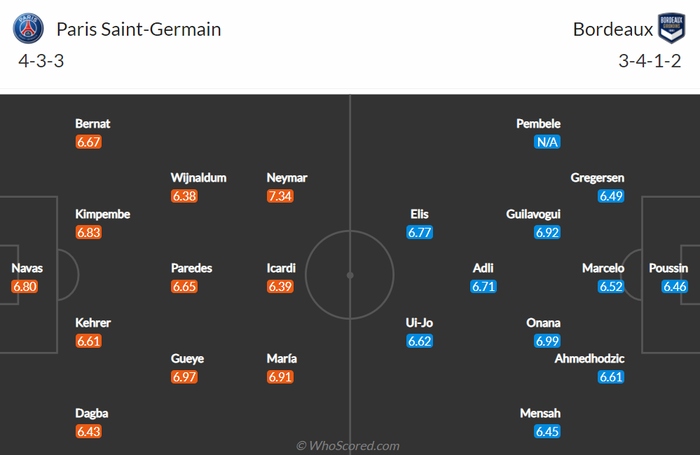 Nhận định, soi kèo, dự đoán PSG vs Bordeaux, vòng 28 Ligue 1 - Ảnh 2.