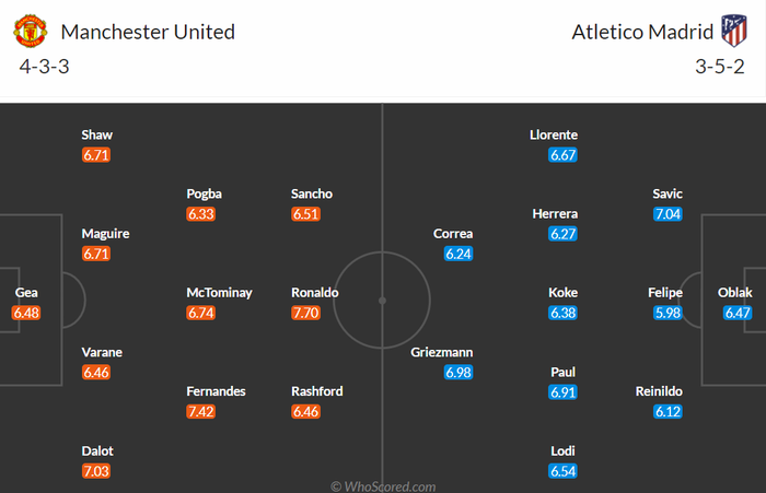 Nhận định, soi kèo, dự đoán MU vs Atletico Madrid, vòng 1/8 Champions League - Ảnh 2.