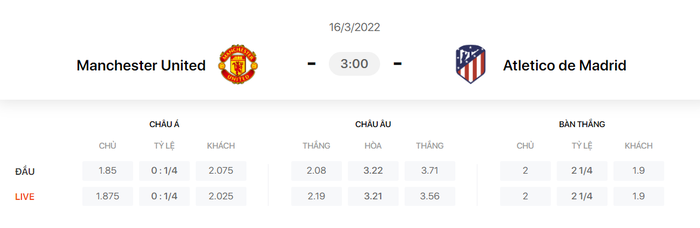 Nhận định, soi kèo, dự đoán MU vs Atletico Madrid, vòng 1/8 Champions League - Ảnh 1.