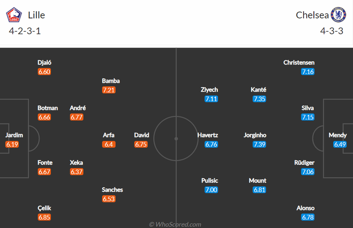 Nhận định, soi kèo, dự đoán Lille vs Chelsea, vòng 1/8 Champions League - Ảnh 1.
