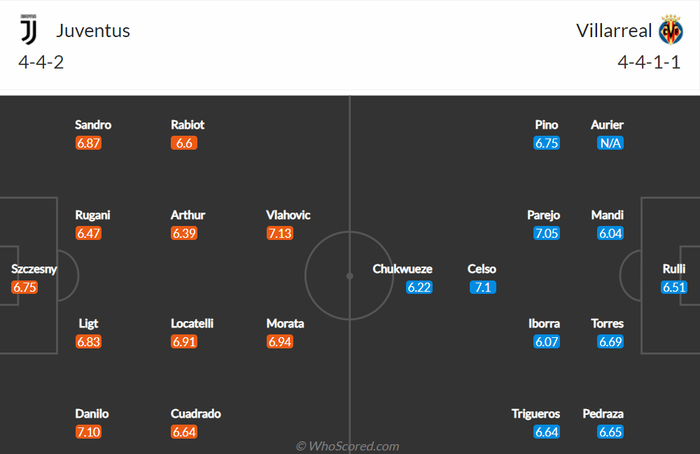 Nhận định, soi kèo, dự đoán Juventus vs Villarreal, vòng 1/8 Champions League - Ảnh 1.