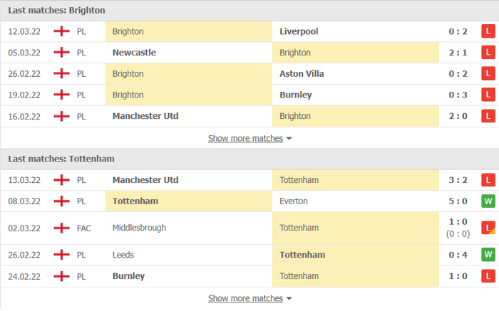 Nhận định, soi kèo, dự đoán Brighton vs Tottenham, vòng 16 Ngoại hạng Anh - Ảnh 3.