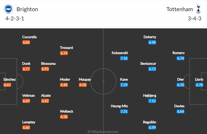 Nhận định, soi kèo, dự đoán Brighton vs Tottenham, vòng 16 Ngoại hạng Anh - Ảnh 1.