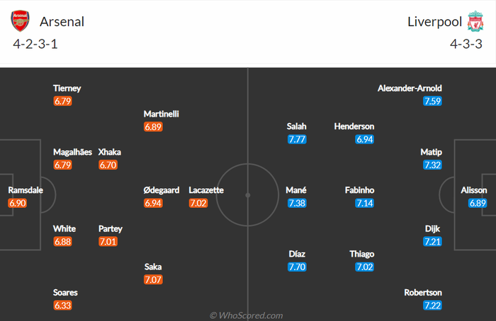 Nhận định, soi kèo, dự đoán Arsenal vs Liverpool, vòng 27 Ngoại hạng Anh - Ảnh 1.