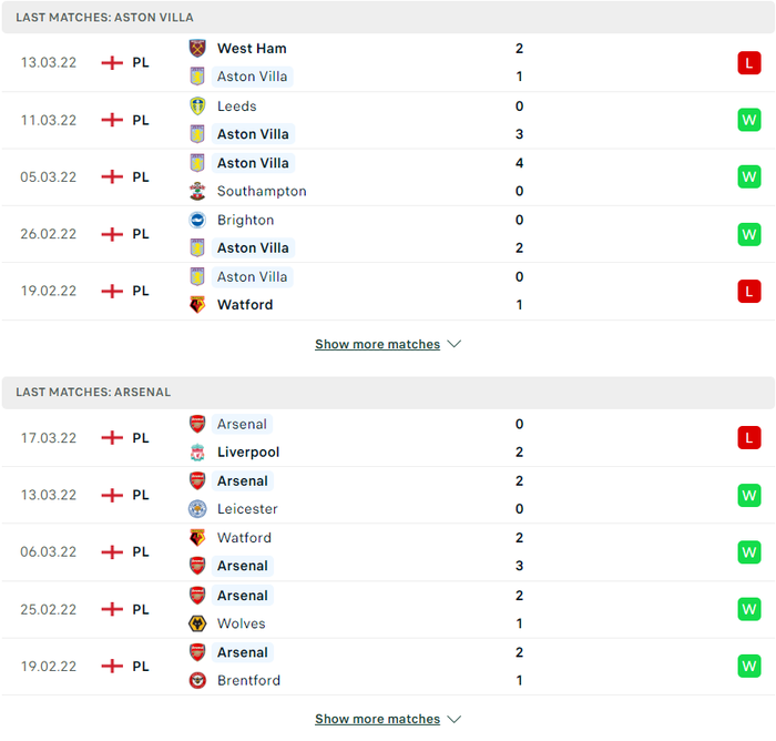 Nhận định, soi kèo, dự đoán Aston Villa vs Arsenal, vòng 30 Ngoại hạng Anh - Ảnh 1.