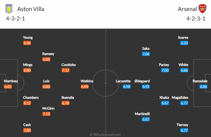 Nhận định, soi kèo, dự đoán Aston Villa vs Arsenal, vòng 30 Ngoại hạng Anh - Ảnh 1.
