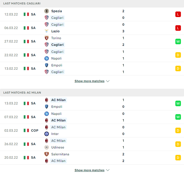 Nhận định, soi kèo, dự đoán Cagliari vs AC Milan, vòng 30 Serie A - Ảnh 3.