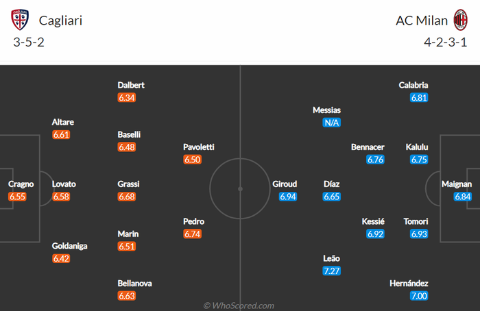 Nhận định, soi kèo, dự đoán Cagliari vs AC Milan, vòng 30 Serie A - Ảnh 1.