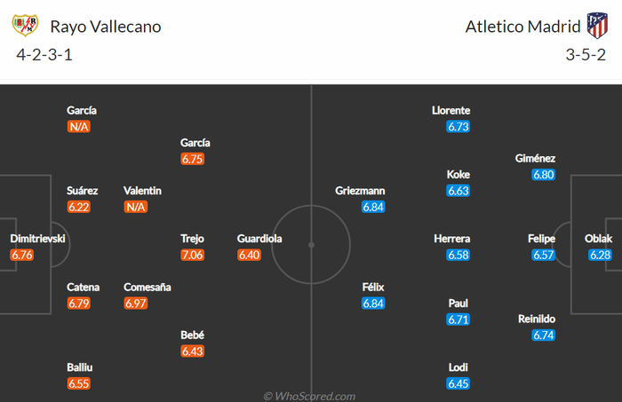 Nhận định, soi kèo, dự đoán Rayo Vallecano vs Atletico Madrid, vòng 29 La Liga - Ảnh 1.