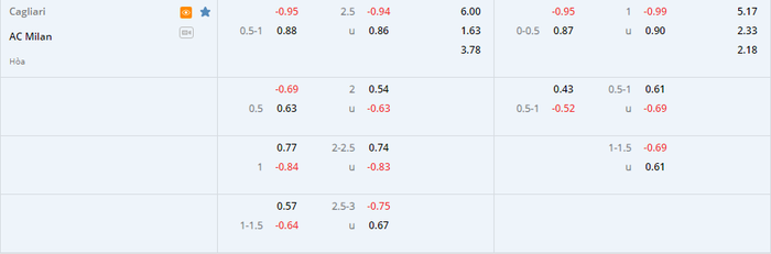 Nhận định, soi kèo, dự đoán Cagliari vs AC Milan, vòng 30 Serie A - Ảnh 1.