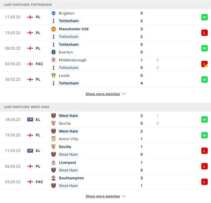 Nhận định, soi kèo, dự đoán Tottenham vs West Ham, vòng 30 Ngoại hạng Anh - Ảnh 3.