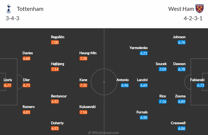 Nhận định, soi kèo, dự đoán Tottenham vs West Ham, vòng 30 Ngoại hạng Anh - Ảnh 1.