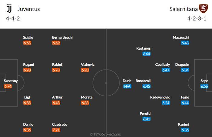 Nhận định, soi kèo, dự đoán Juventus vs Salernitana, vòng 30 Serie A - Ảnh 1.