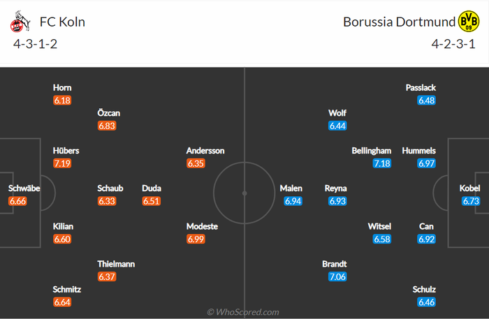 Nhận định, soi kèo, dự đoán Koln vs Dortmund, vòng 27 Bundesliga - Ảnh 1.