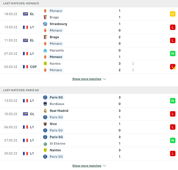 Nhận định, soi kèo, dự đoán Monaco vs PSG, vòng 29 Ligue 1 - Ảnh 3.