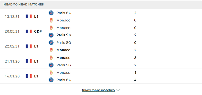 Nhận định, soi kèo, dự đoán Monaco vs PSG, vòng 29 Ligue 1 - Ảnh 2.