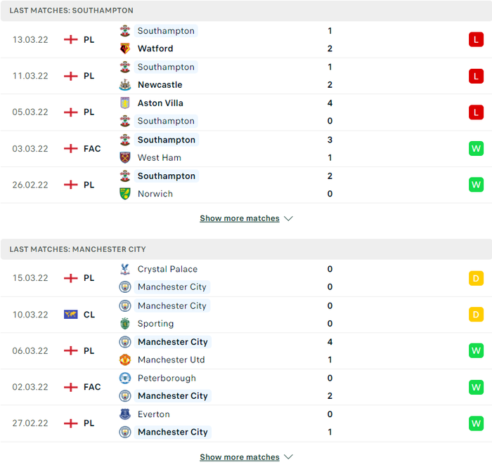 Nhận định, soi kèo, dự đoán Southampton vs Man City, tứ kết Cúp FA - Ảnh 3.