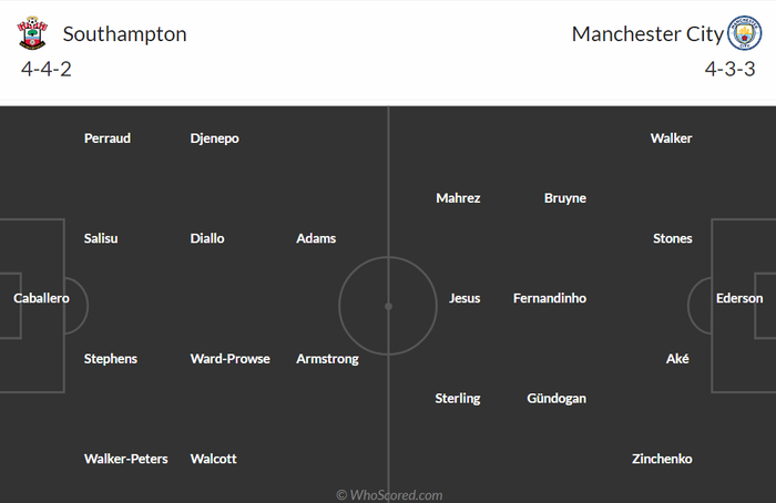 Nhận định, soi kèo, dự đoán Southampton vs Man City, tứ kết Cúp FA - Ảnh 1.