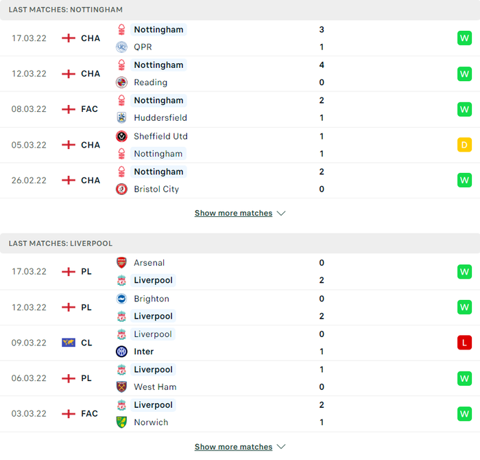 Nhận định, soi kèo, dự đoán Nottingham vs Liverpool, tứ kết Cúp FA - Ảnh 3.