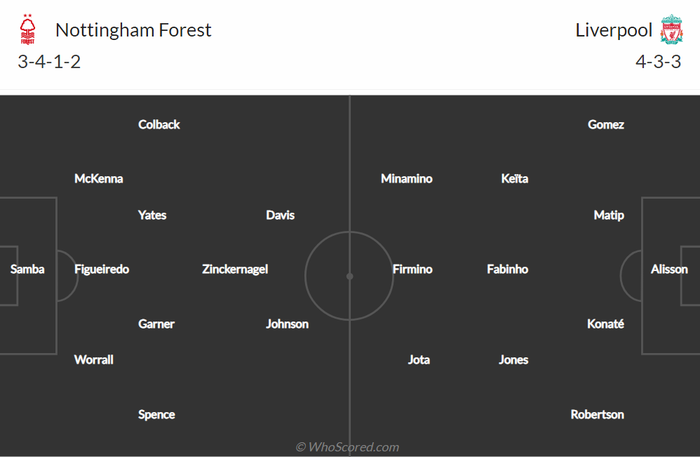 Nhận định, soi kèo, dự đoán Nottingham vs Liverpool, tứ kết Cúp FA - Ảnh 1.