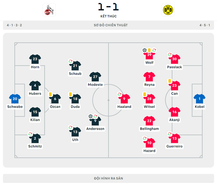 Sao trẻ Dortmund bị giẫm đến mức rách toạc cả giày, trông mặt anh chàng cau có rõ tội! - Ảnh 10.