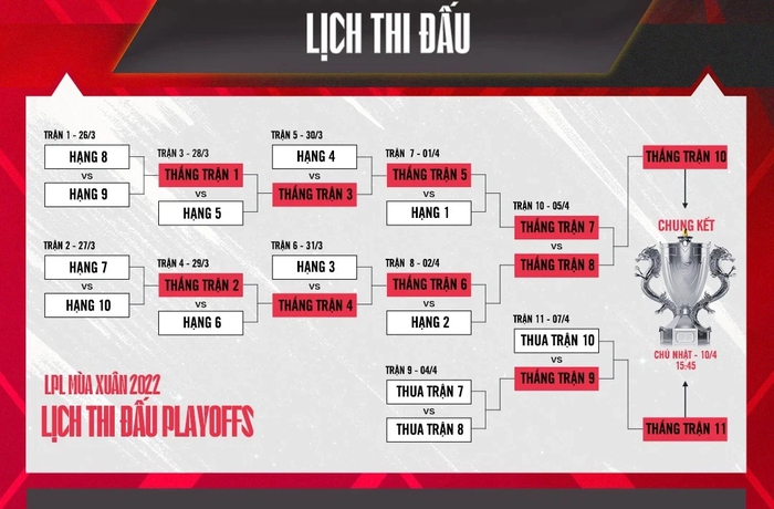 Lịch thi đấu playoffs LPL mùa Xuân 2022