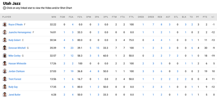 Kevin Durant tiếp tục tỏa sáng đưa Brooklyn Nets trở lại cuộc đua Playoffs - Ảnh 5.